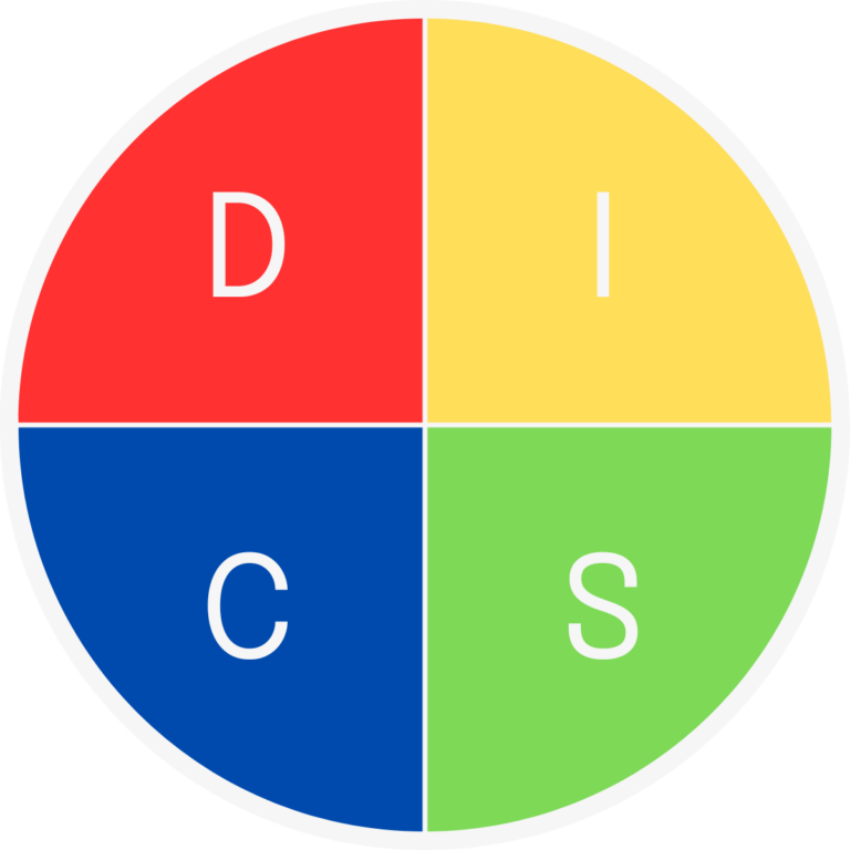 Wat is een disc test